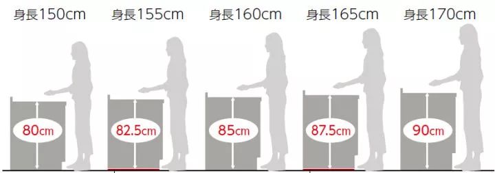 廚房怎樣設(shè)計(jì)最好？做到這四點(diǎn)人人羨慕你