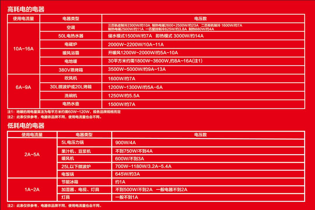 【南京裝修公司排名榜】南京紅牛裝飾公司電路施工標準