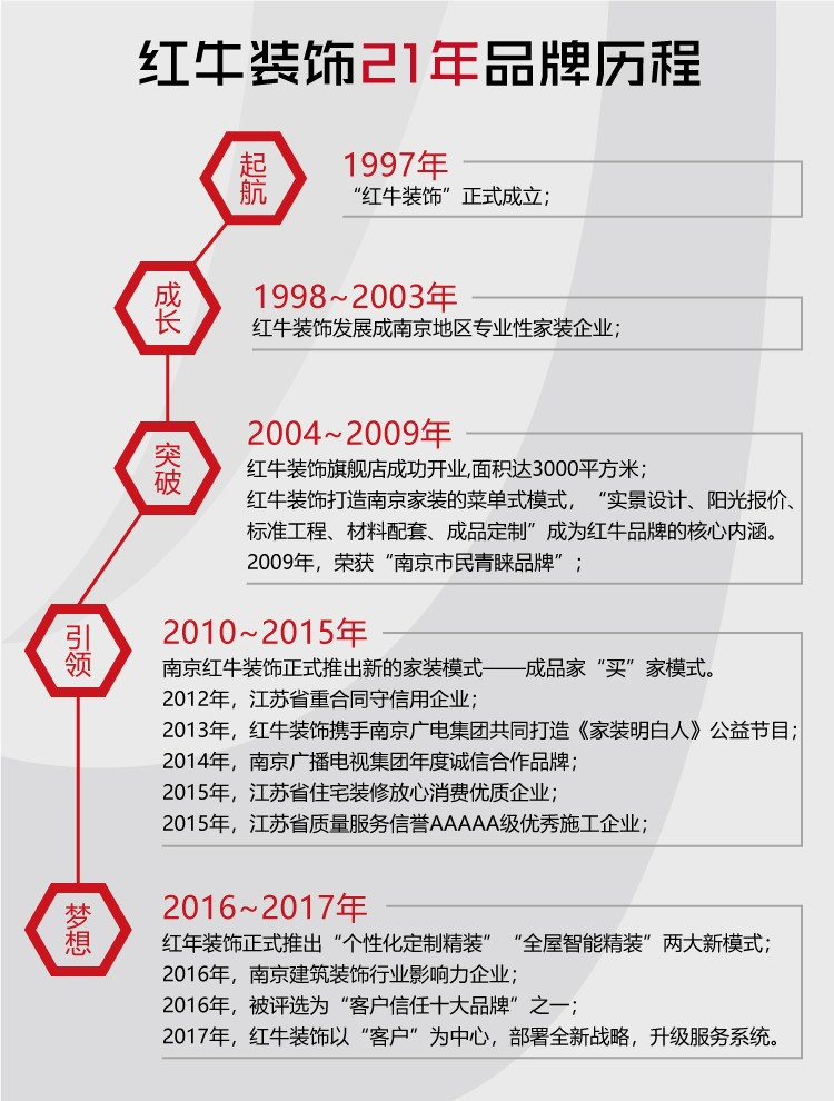 【南京家裝品牌】紅牛裝飾老汪專訪|強(qiáng)大是熬出來的，品牌是做出來的