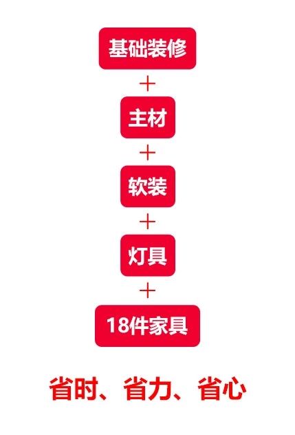南京裝修報(bào)價(jià)水太深，不想挨宰就看這里！