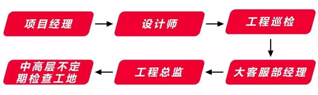 “不滿意就砸掉”，損失誰(shuí)來(lái)承擔(dān)？