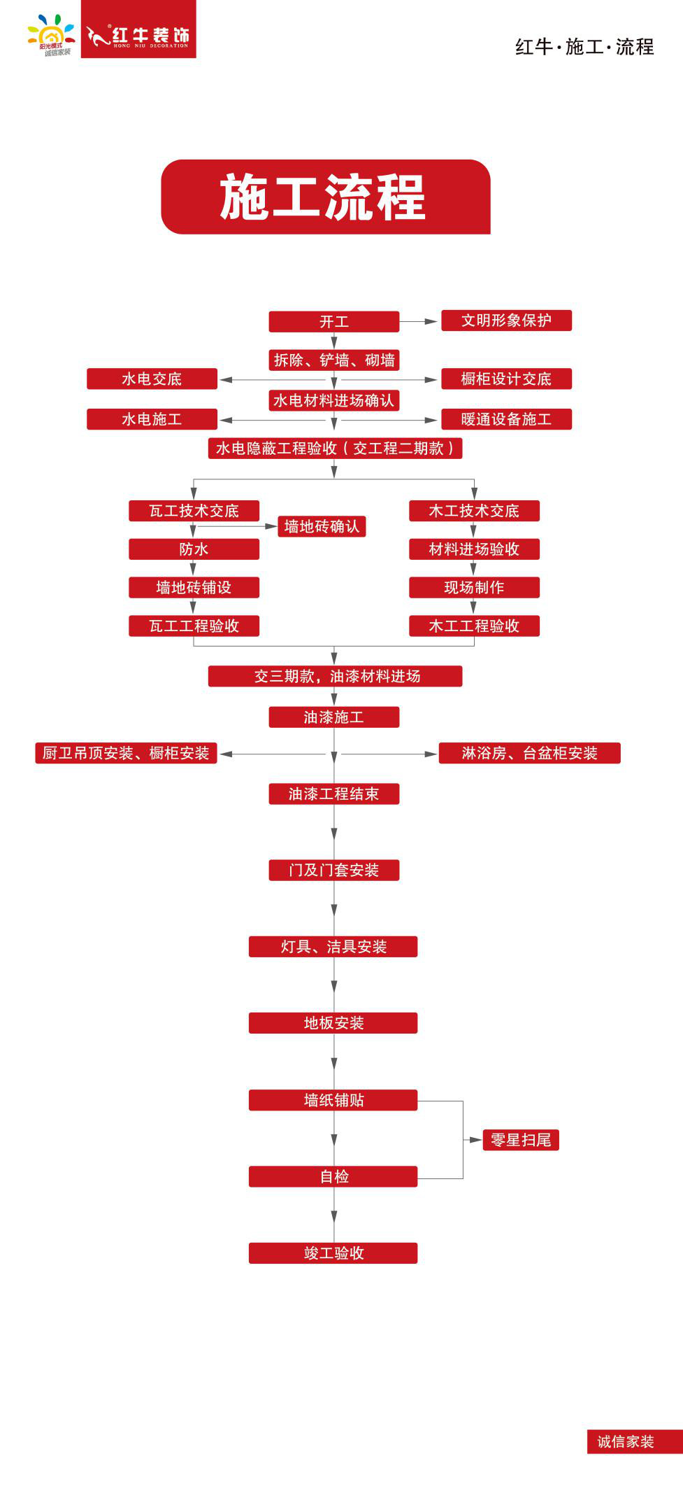 裝修一套八九十平的房子需要多長時(shí)間？
