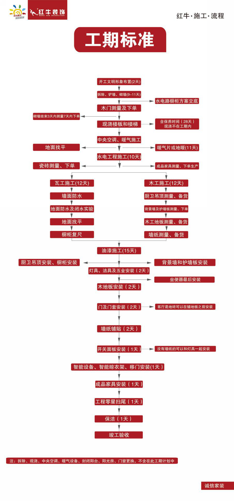 裝修一套八九十平的房子需要多長時(shí)間？