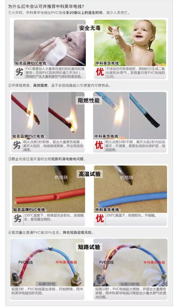什么才是好的家裝電線？游擊隊(duì)絕不會告訴你的事