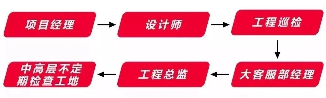 新房裝修不放心？問題原來出在工地上！