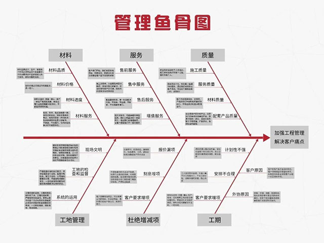 賣家模式：讓客戶像買家電一樣購(gòu)買家裝！