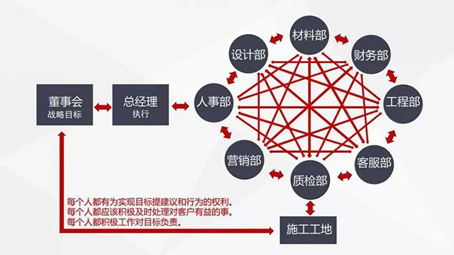 老汪小課堂 | 裝修新人，這些坑千萬不要踩！
