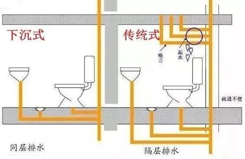 下沉式衛(wèi)生間，你家做對了嗎？