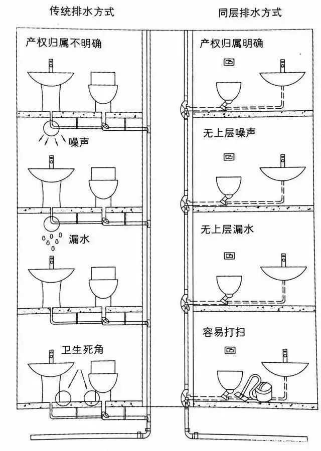 下沉式衛(wèi)生間，你家做對了嗎？