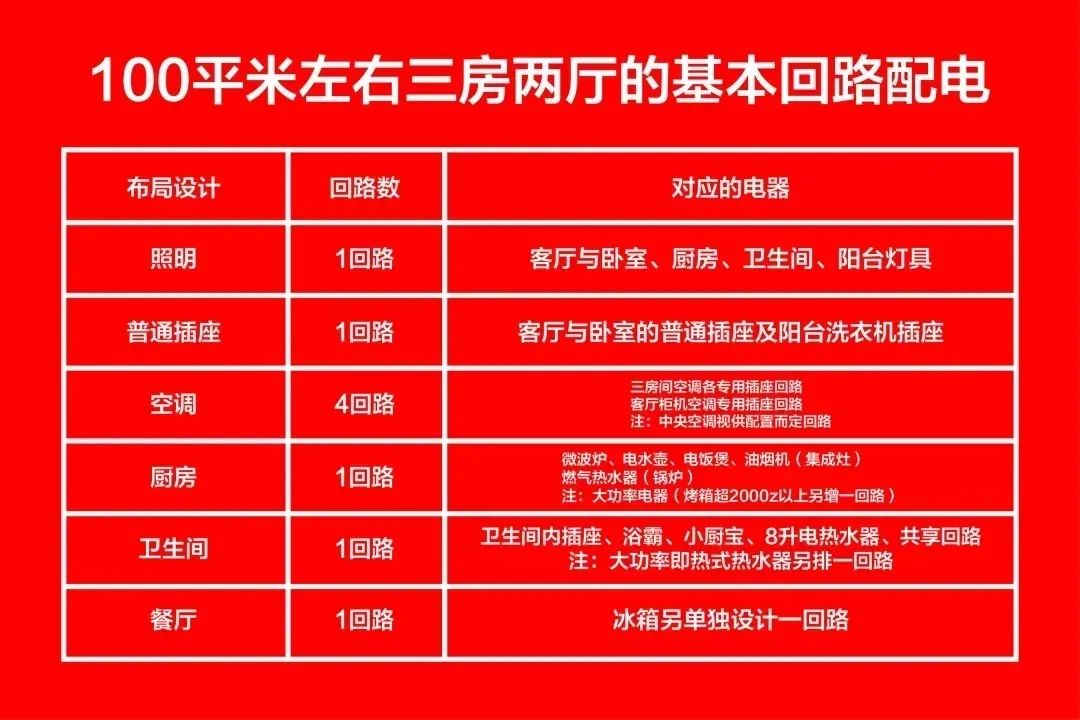 先別忙著裝修，這些電路安全知識(shí)一定要知道！