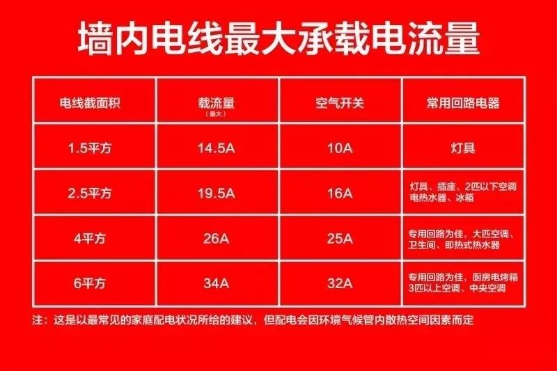 先別忙著裝修，這些電路安全知識(shí)一定要知道！