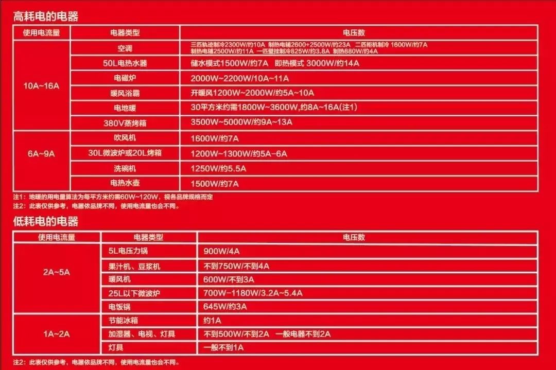 先別忙著裝修，這些電路安全知識(shí)一定要知道！