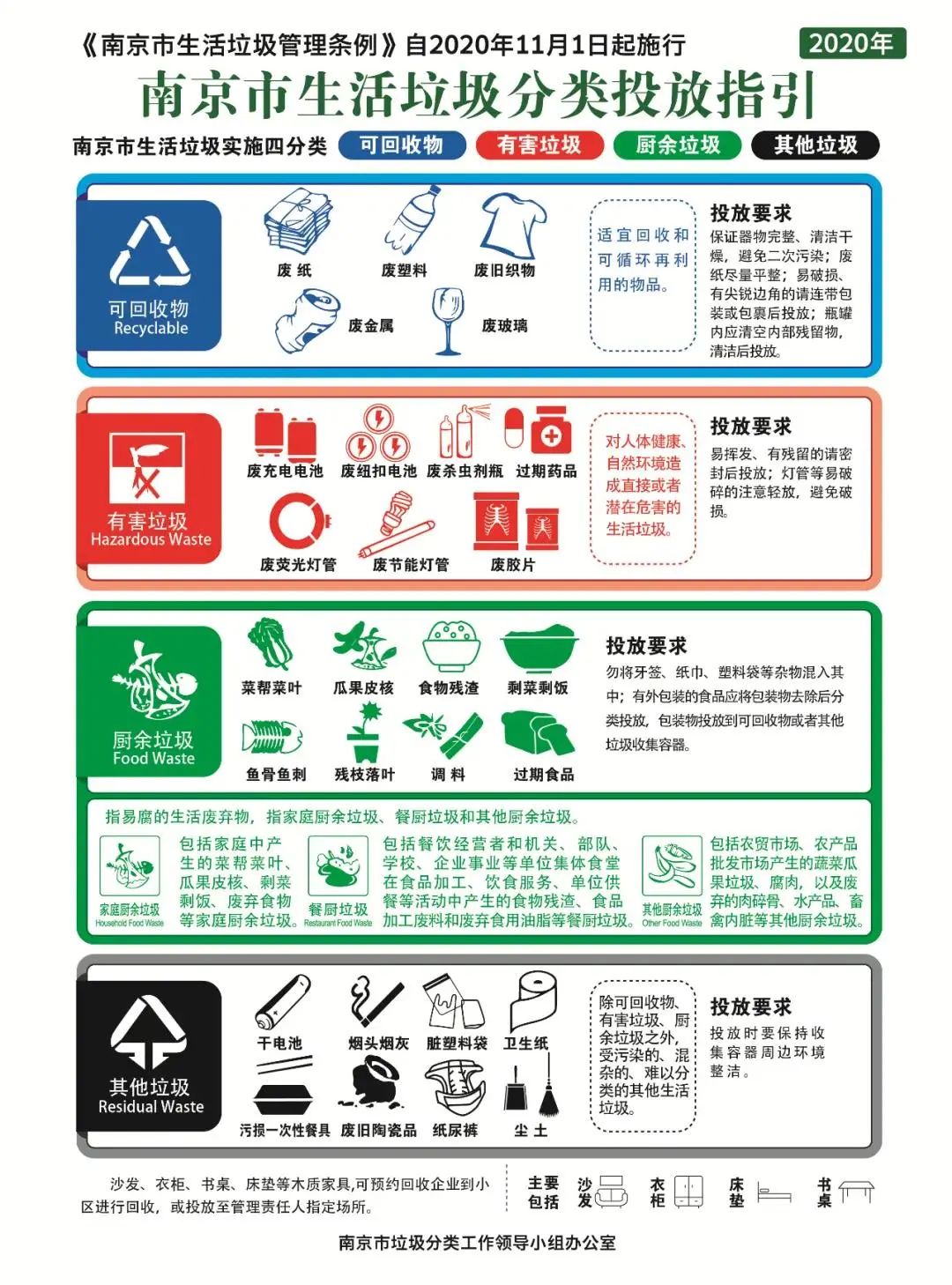倒計(jì)時(shí)4天 | 南京正式施行垃圾分類，你準(zhǔn)備好了嗎？