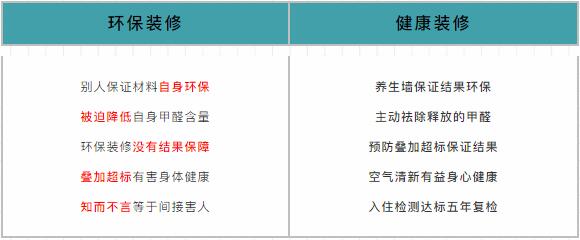 618家裝風(fēng)暴｜健康養(yǎng)生墻面全城首發(fā)！