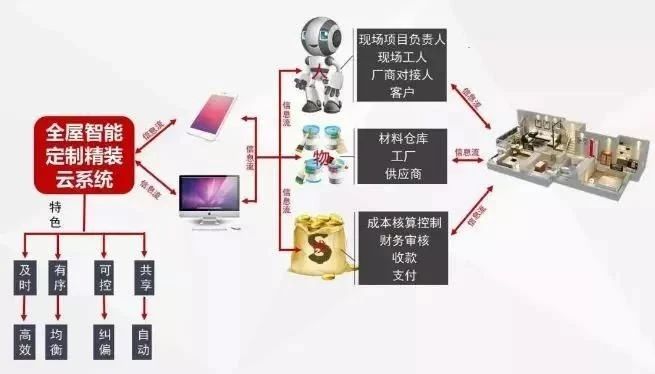 重磅消息！南京電視臺&紅牛裝飾【品質(zhì)家裝節(jié)】來了！