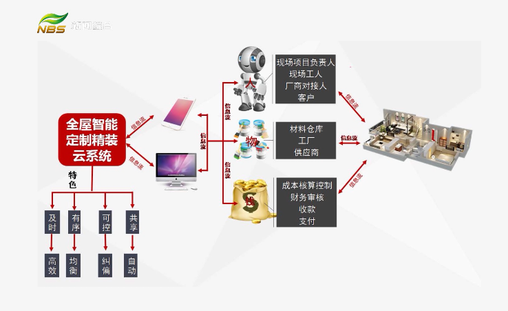 20210907家裝會客廳|數(shù)字家裝 實現(xiàn)快樂家裝必由之路(一)文章配圖01