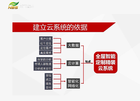 20210907家裝會客廳|數(shù)字家裝 實現(xiàn)快樂家裝必由之路(一)文章配圖02