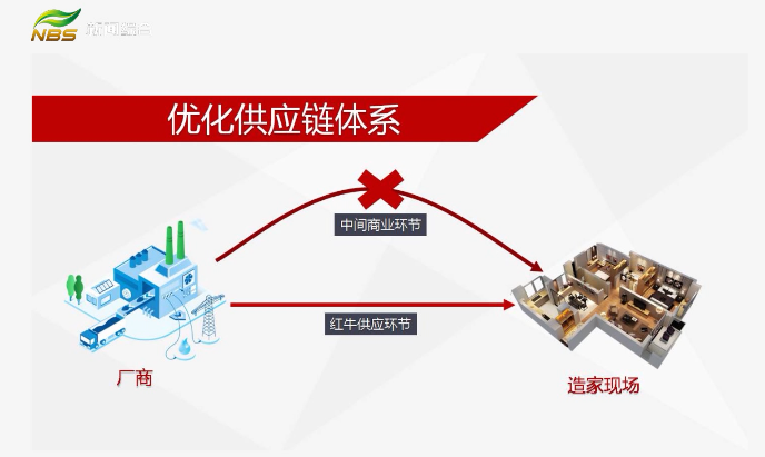 20210907家裝會客廳|數(shù)字家裝 實現(xiàn)快樂家裝必由之路(一)文章配圖03