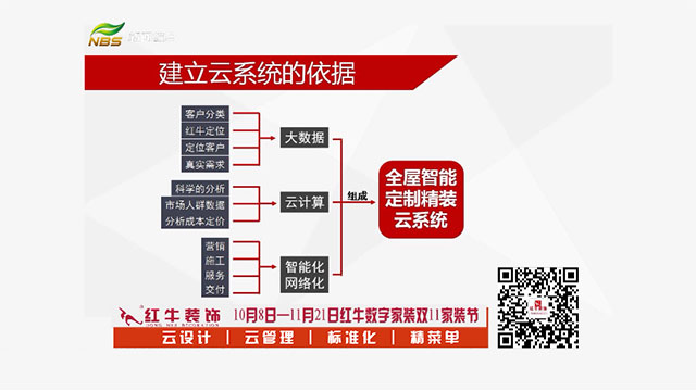 20211010活動(dòng)預(yù)告｜紅牛數(shù)字家裝，讓家裝變得更簡(jiǎn)單、省心！02建立云系統(tǒng)的依據(jù)640x360