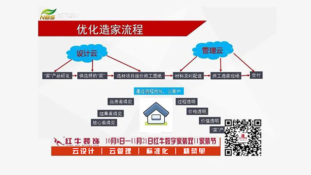 20211010活動(dòng)預(yù)告｜紅牛數(shù)字家裝，讓家裝變得更簡(jiǎn)單、省心！03優(yōu)化造家流程