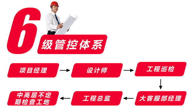 南京紅牛裝飾公司環(huán)保工程體系｜施工工藝不標(biāo)準(zhǔn)，材料再環(huán)保也白搭