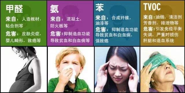沒(méi)味道＝0甲醛？警惕誤區(qū)！冬季甲醛污染可能超平時(shí)三倍