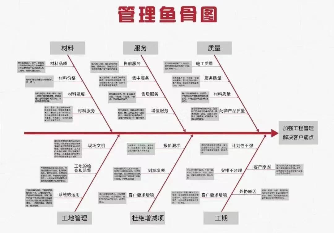 都準(zhǔn)備好了嗎？速來(lái)紅牛裝飾體驗(yàn)“與眾不同的工藝&材料展廳”！