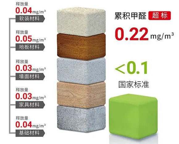 擔(dān)心家里甲醛超標(biāo)，教您一招，安安心心住新家！