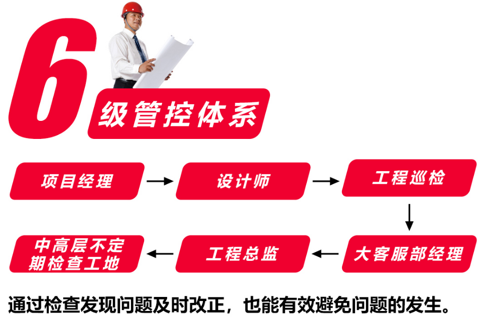 南京紅牛裝飾以高標(biāo)準(zhǔn)、嚴(yán)要求監(jiān)督護(hù)航家裝高質(zhì)量發(fā)展！