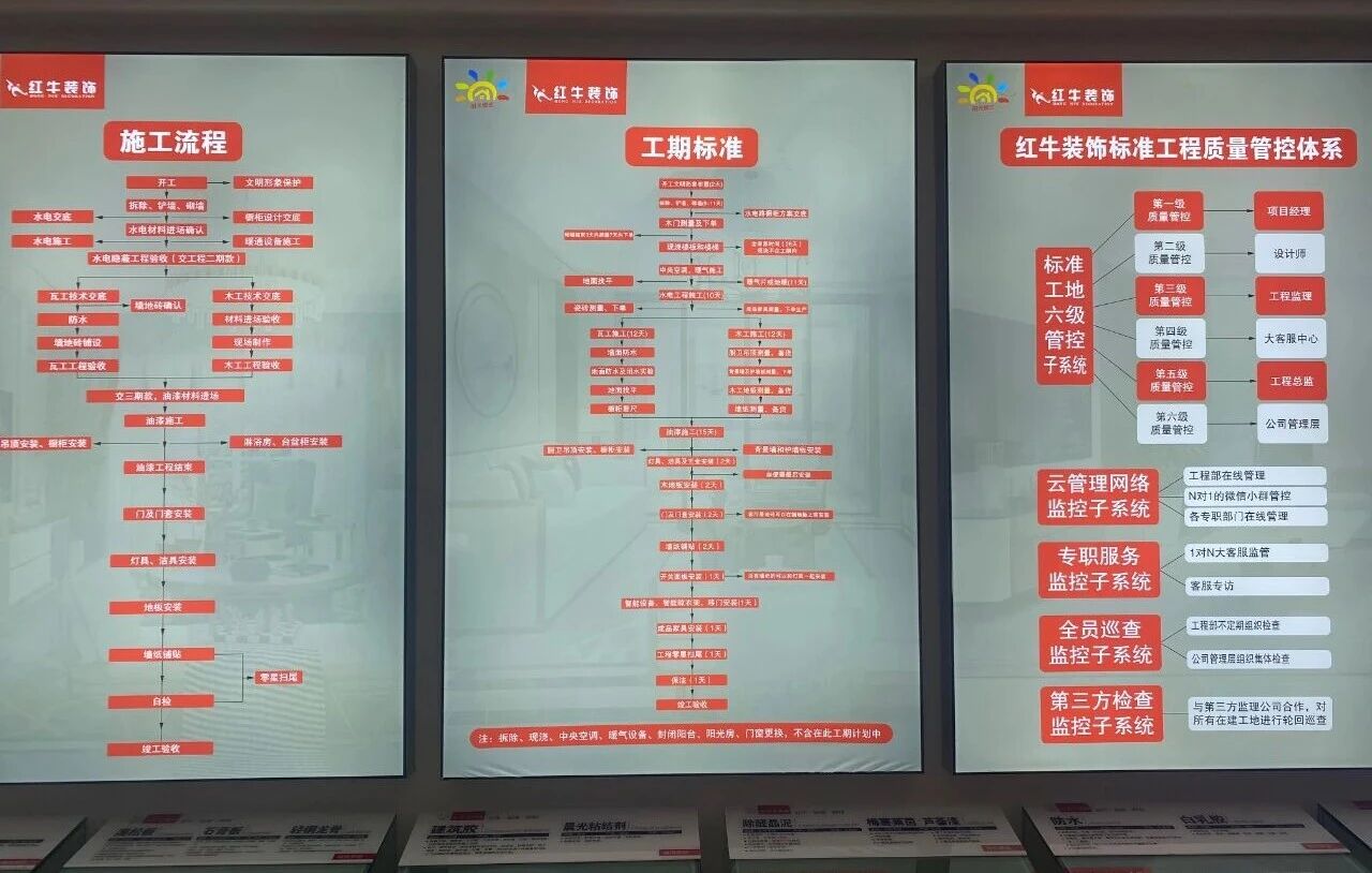 避坑指南：裝修行業(yè)門檻低，客戶陷信任危機(jī)！工期延誤、不斷加錢？！